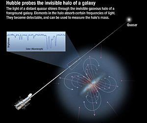 NASA's Hubble Confirms That Galaxies Are the Ultimate Recyclers