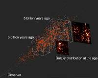 Tracing the Cosmic Web with Remote Star-Forming Galaxies