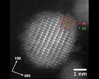 Ames Lab and Iowa State scientists develop more efficient catalytic material