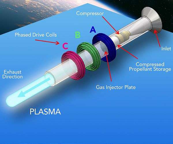 DTI Develops Innovative Plasma Engine for Spacecraft: Reduces Earth Fuel Dependency
