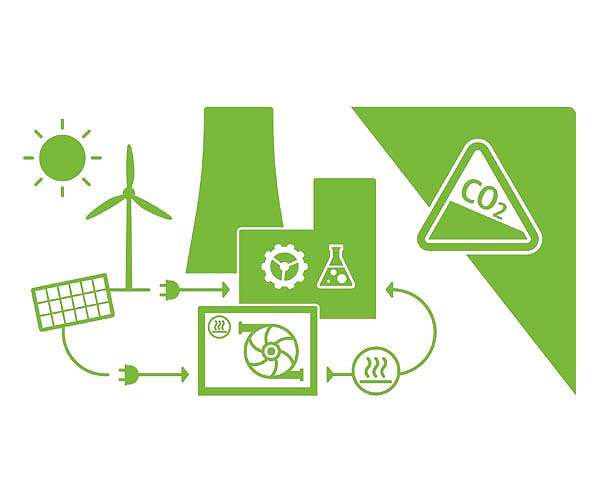 Research for environment-friendly production plants