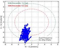 ESA to certify first Galileo position fixes worldwide
