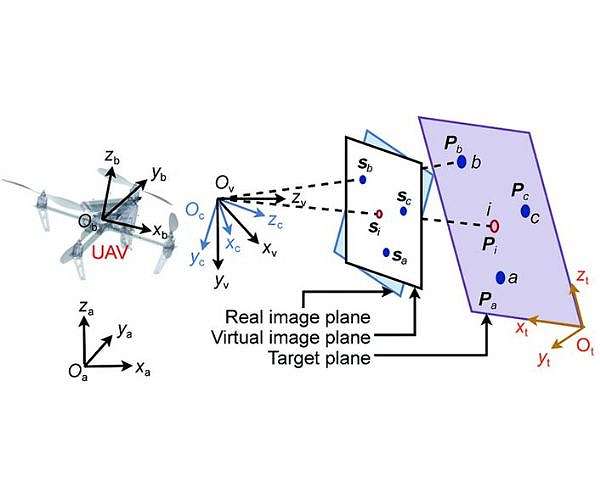 New method for dynamic drone tracking in GPS-denied environments