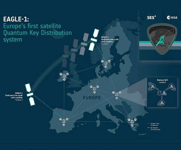 SES and TESAT to develop payload for Europe's EAGLE-1 quantum cryptography satellite system