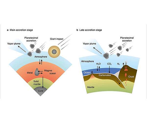 New research explains Earth's peculiar chemical composition