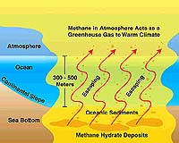 Methane Explosion Warmed The Prehistoric Earth, Possible Again