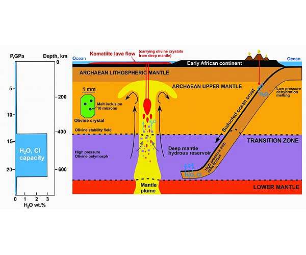 South Africa, India and Australia shared similar volcanic activity billions of years ago