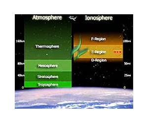 Researchers See Ionospheric Signature of North Korean Nuclear Test