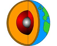 Earth's Getting Soft In The Middle