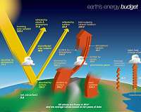 Keeping an Eye on Earth's Energy Budget