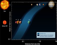 Superior Super Earths