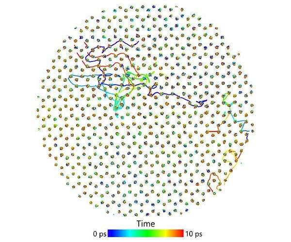 Iron atoms discovered on the move in Earth's solid inner core