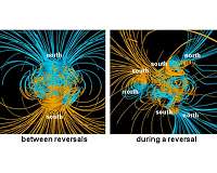 Why the Earth's magnetic poles could be about to swap places