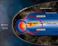 Spatial Scale Of High-Speed Flows In The Magnetotail