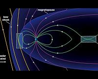 Team led by graduate student at PPPL produces unique simulation of magnetic reconnection