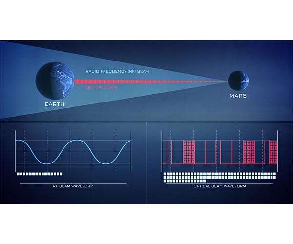 Laser communications powers more data than ever before