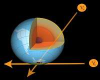 Where neutrinos come from