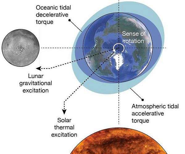 NASA-funded research explores tidal impacts on planetary and lunar interiors