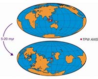 Planet Earth May Have 'Tilted' To Keep Its Balance