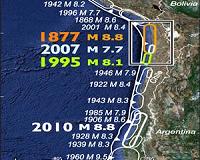 Great earthquakes, water under pressure, high risk