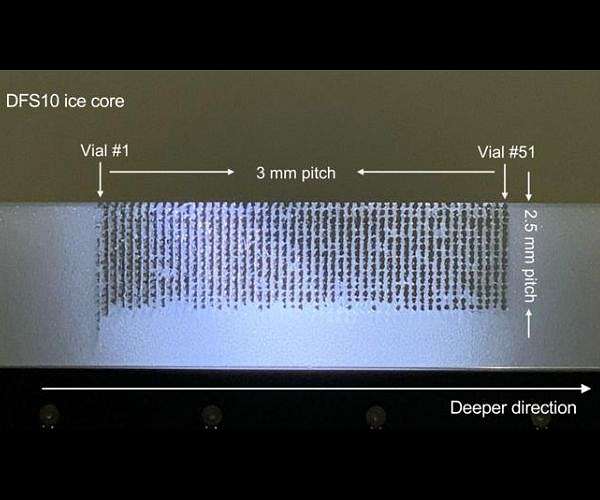 Laser-based ice-core sampling for studying climate change