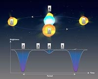 Astronomy Question Of The Week: What Happens When Stars Play Hide-And-Seek