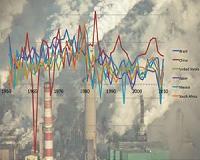 Economic growth no longer translates into more greenhouse gas: IEA