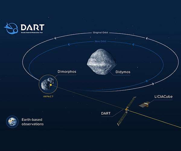 Asteroid risk reevaluated with fresh data from Earth and space