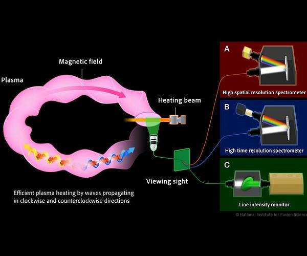 Approaching plasma dynamics with advanced data techniques