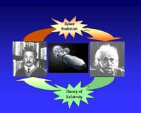 Was Einstein Wrong About Space Travel