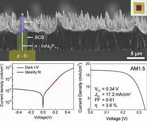 First large-scale production of III-V semiconductor nanowire