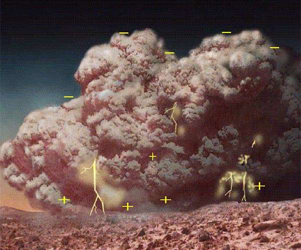 Study quantifies global impact of electricity in dust storms on Mars