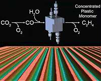 Efficient electrochemical cells for CO2 conversion