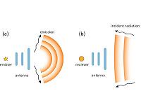 Silicon nanoparticles trained to juggle light