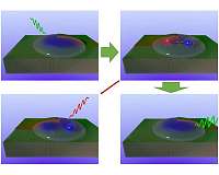 New insights into the energy levels in quantum dots