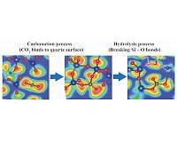 CO2 mineralization in geologically common rocks for carbon storage
