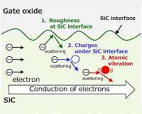 Researchers quantify factors for reducing power semiconductor resistance by two-thirds