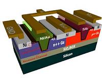 Germanium comes home to Purdue for semiconductor milestone