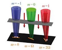 Electrons moving in a magnetic field exhibit strange quantum behavior