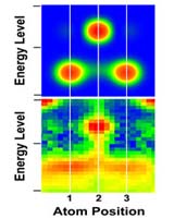 Experiments Prove Existence Of Atomic Chain 'Anchors'