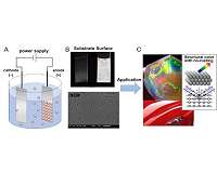 New coating surface for superior rust resistance with 'colorless' color