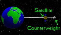 Otis Says Space Elevator Feasible