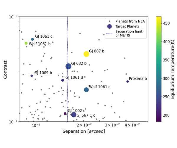 Researchers spying for signs of life among exoplanet atmospheres
