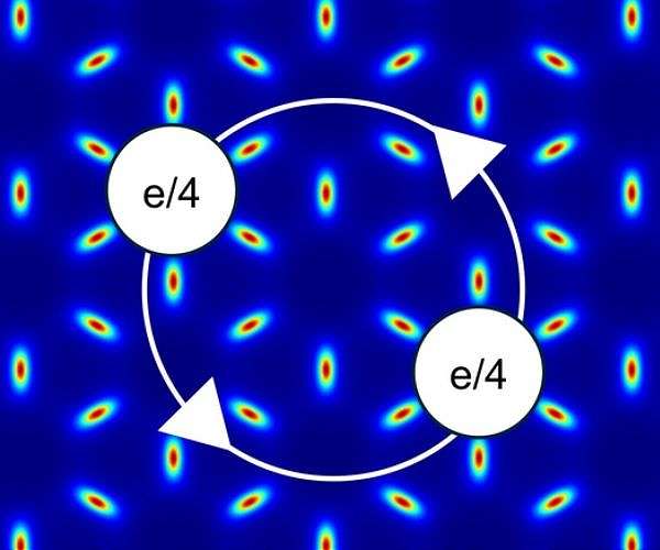 MIT physicists predict exotic form of matter with potential for quantum computing