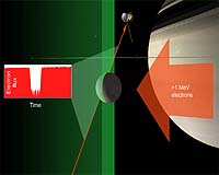 A Little Moon Of Saturn Makes Its Presence Known