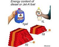 Improved fuel structure reduces explosive qualities