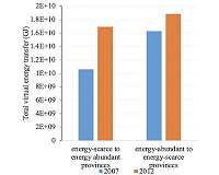 Energy stealthily hitches ride in global trade