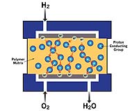 Chemical Could Revolutionize Polymer Fuel Cells