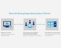 Local solar energy marketplace for North Carolina goes live