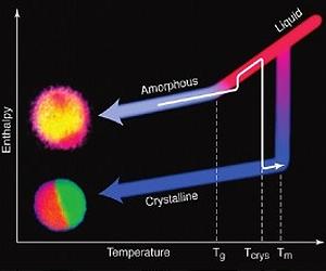 New Nano-sized Particles Could Provide Mega-sized Data Storage